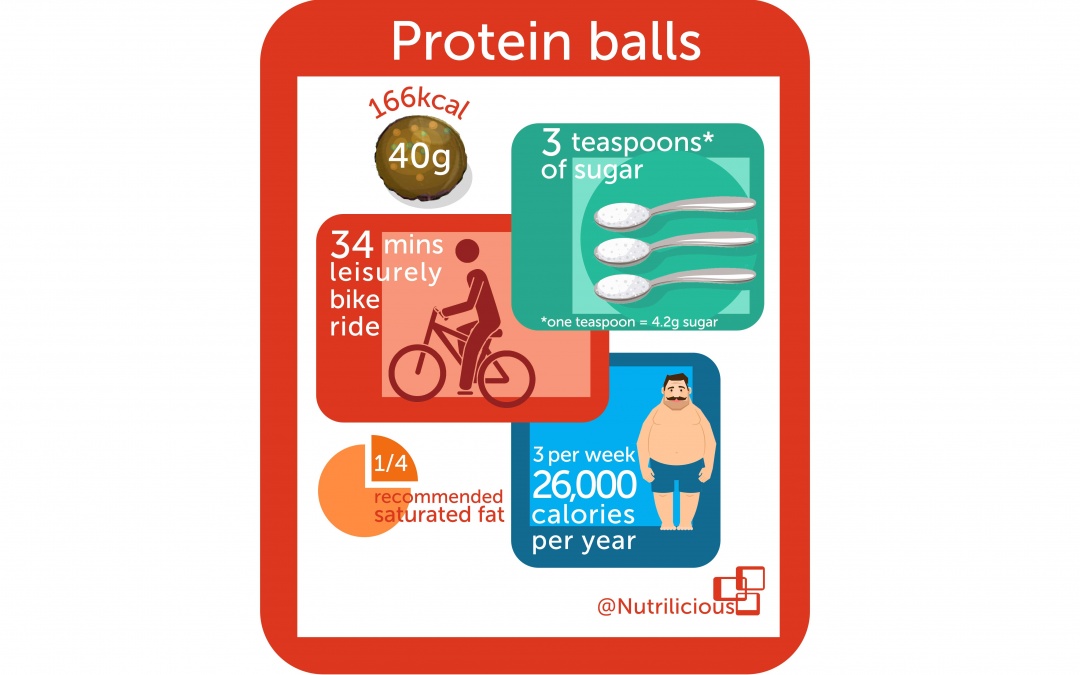 Protein & energy balls: A Nutrilicious health check